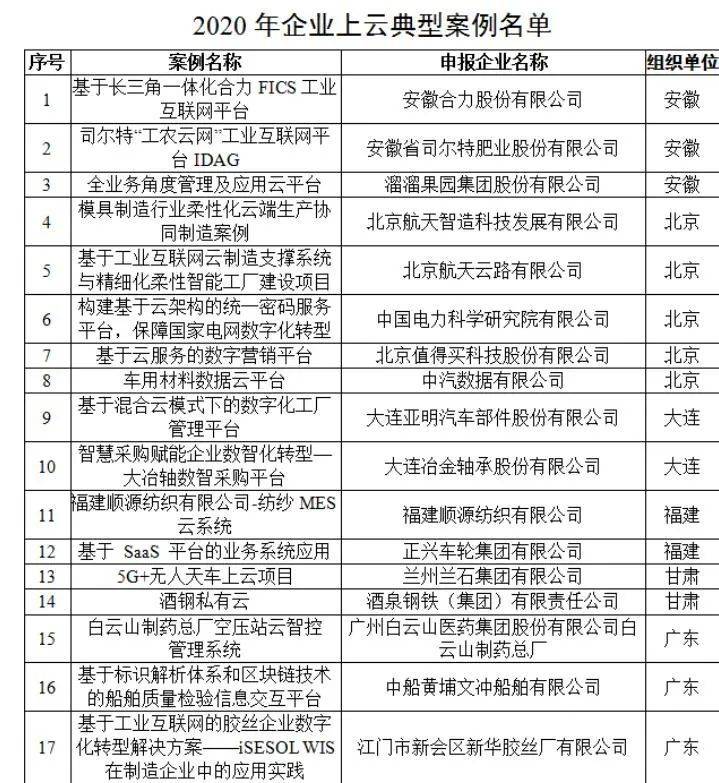 贵州6个项目入选！工信部发布2020年企业上云典型案例
