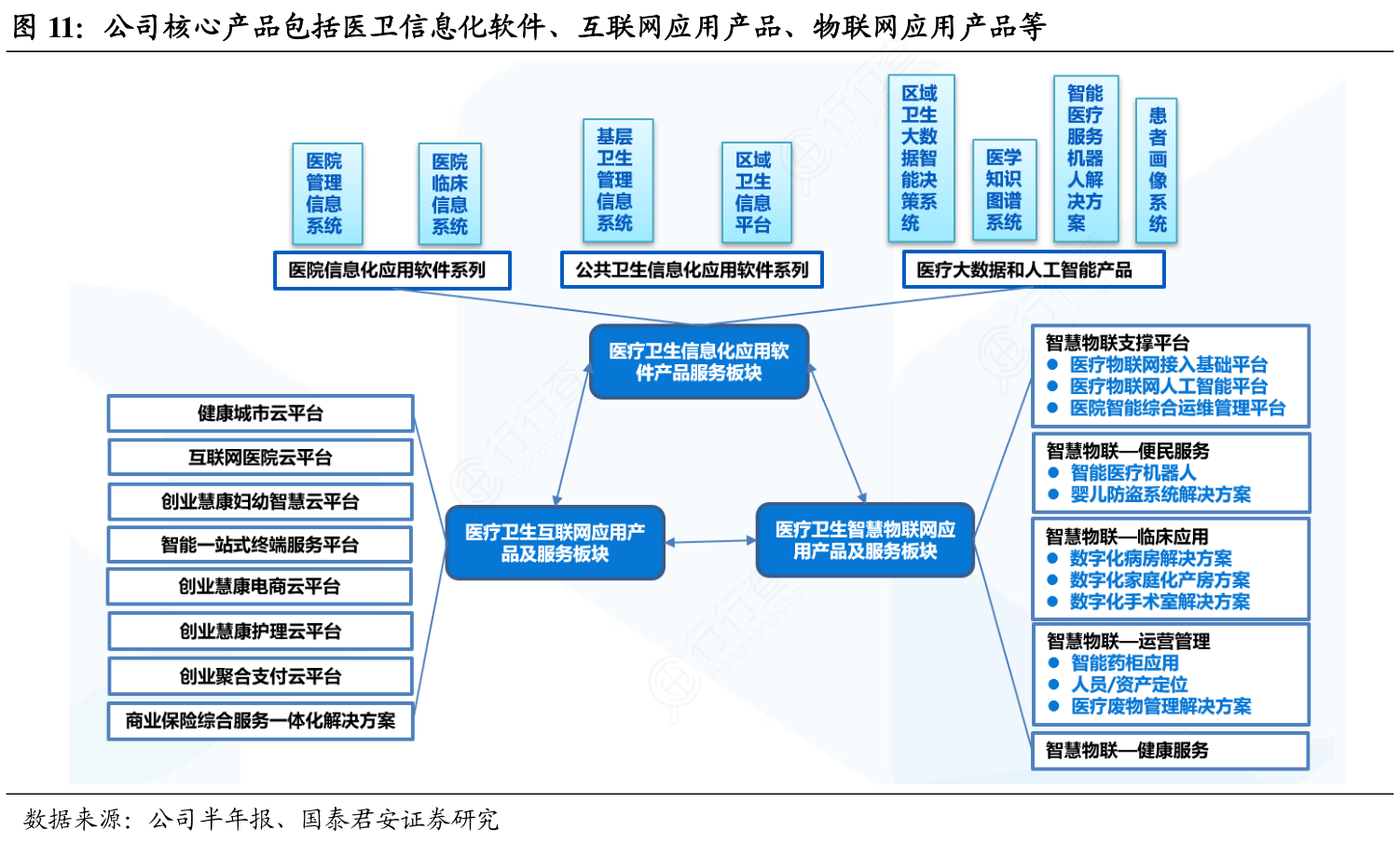 公司核心产品多维透视 医卫信息化、互联网与物联网应用解析指南