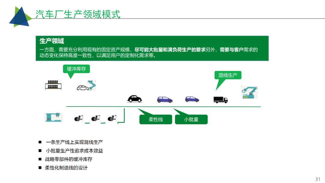 工业互联网智慧工厂建设解决方案