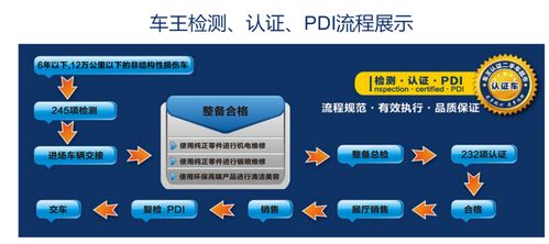 拥抱互联网蓝海，车王打造全新二手车服务体系