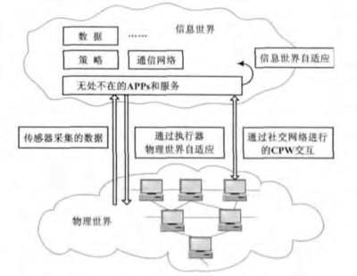 智能工厂驱动装备制造业转型升级 互联网信息服务赋能新路径